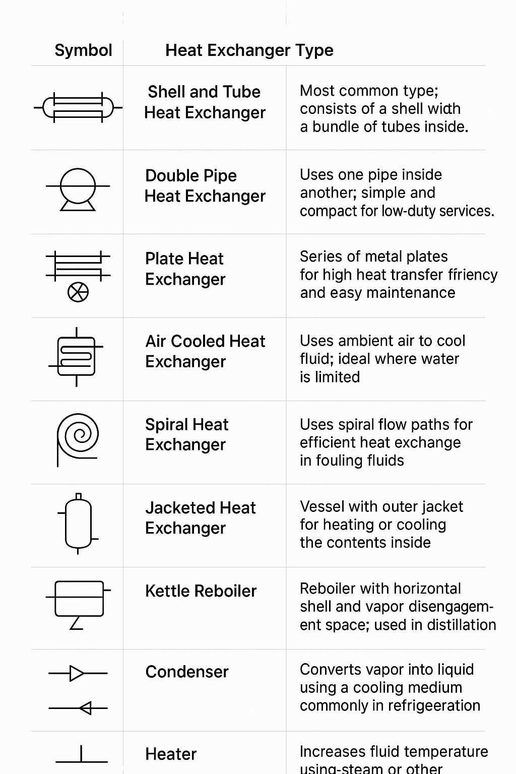 P&ID symbols