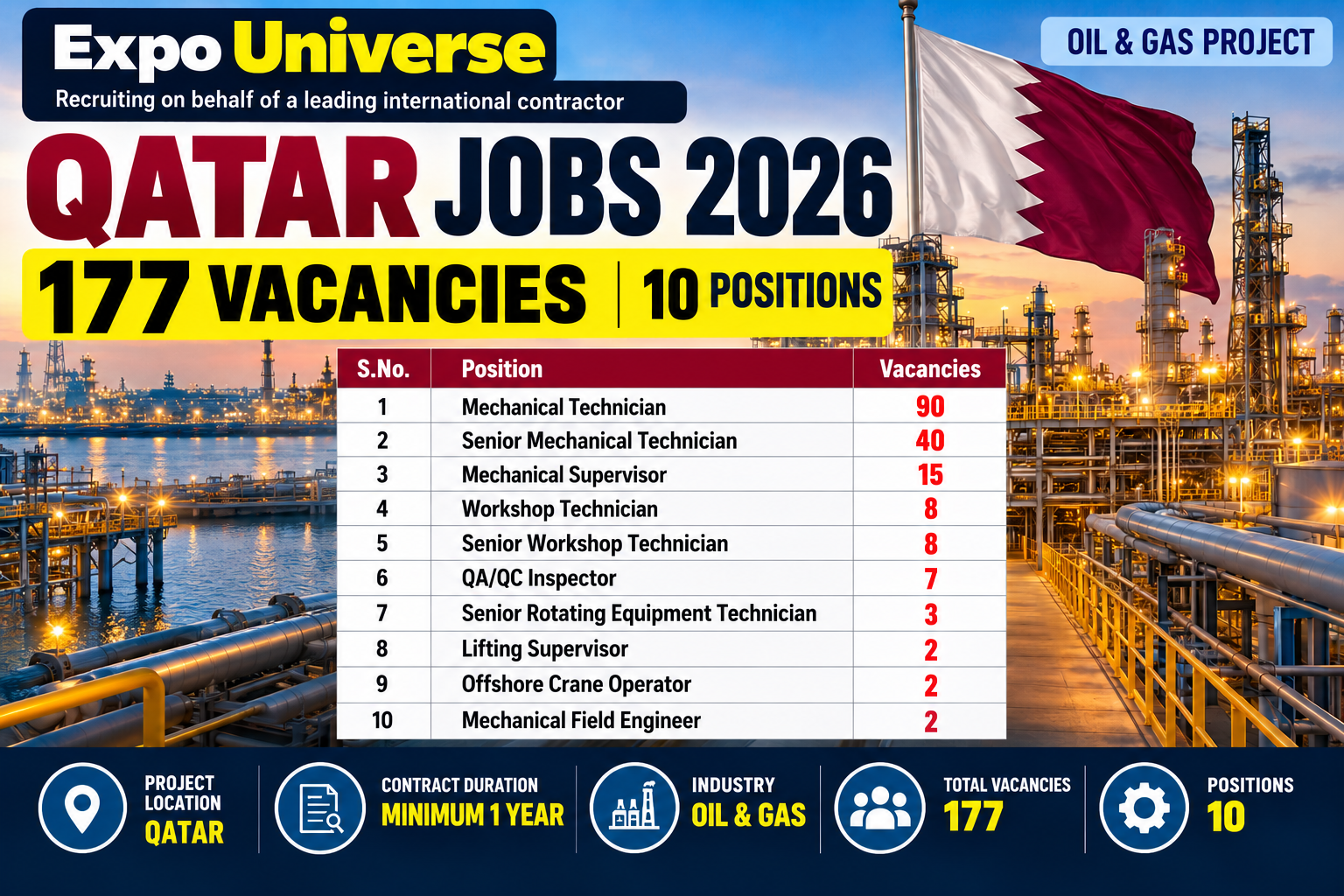 Qatar Oil and Gas Jobs 2026 recruitment poster featuring 177 vacancies across 10 positions, including mechanical technicians, supervisors, QA/QC inspectors, crane operators and mechanical engineers.